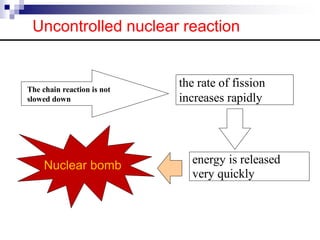 energy is released
very quickly
the rate of fission
increases rapidly
Nuclear bomb
Uncontrolled nuclear reaction
The chain reaction is not
slowed down
 