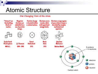 Atomic Structure
 