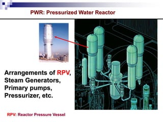 Arrangements of RPV,
Steam Generators,
Primary pumps,
Pressurizer, etc.
RPV: Reactor Pressure Vessel
PWR: Pressurized Water Reactor
 