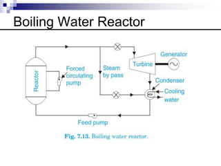 Boiling Water Reactor
 