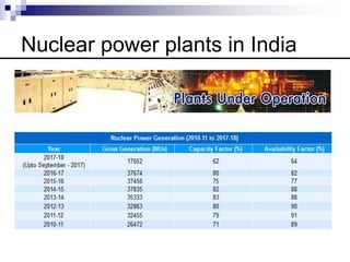 Nuclear Power Plant Safety | PPTX