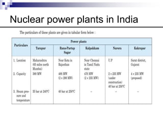 Nuclear Power Plant Safety | PPTX