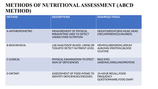 UNIT-4 NUTRITIONAL ASSESSMENT AND NUTRITION EDUCATION.pptx