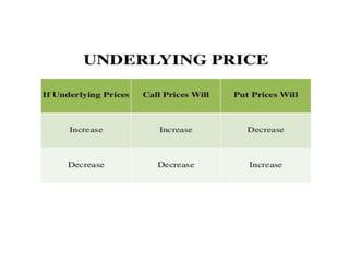 Unit 4 option pricing | PPTX
