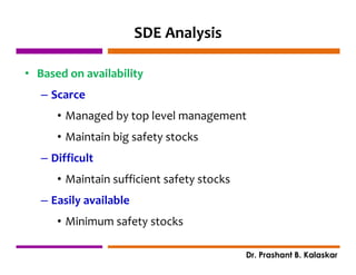 Inventory Planning & Control | PDF