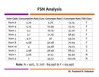 Inventory Planning & Control | PDF