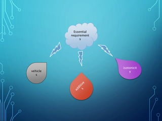 Essential
requirement
s
vehicle
s
isotonicit
y
 