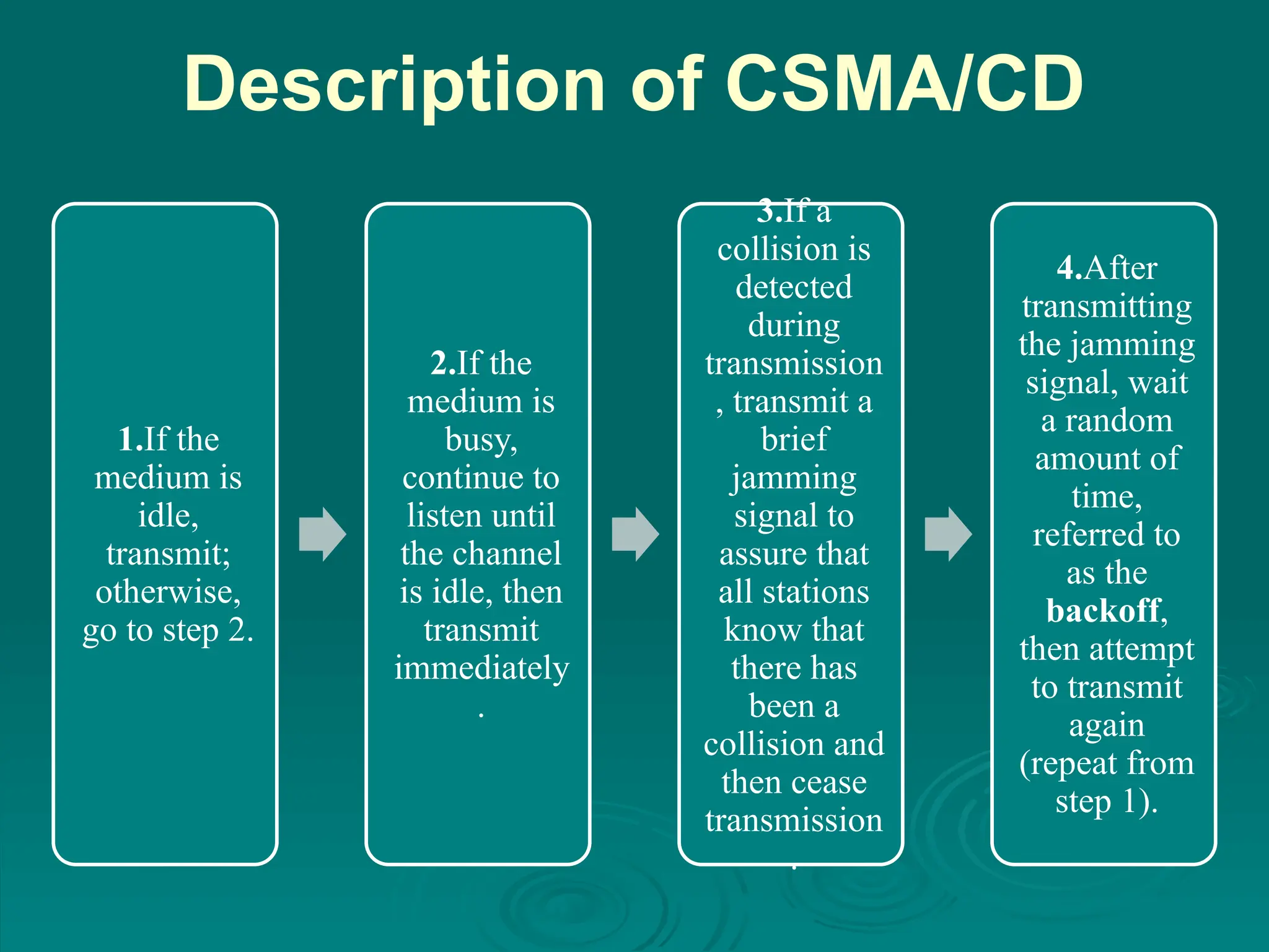 Description of CSMA/CD
1.If the
medium is
idle,
transmit;
otherwise,
go to step 2.
2.If the
medium is
busy,
continue to
listen until
the channel
is idle, then
transmit
immediately
.
3.If a
collision is
detected
during
transmission
, transmit a
brief
jamming
signal to
assure that
all stations
know that
there has
been a
collision and
then cease
transmission
.
4.After
transmitting
the jamming
signal, wait
a random
amount of
time,
referred to
as the
backoff,
then attempt
to transmit
again
(repeat from
step 1).
 