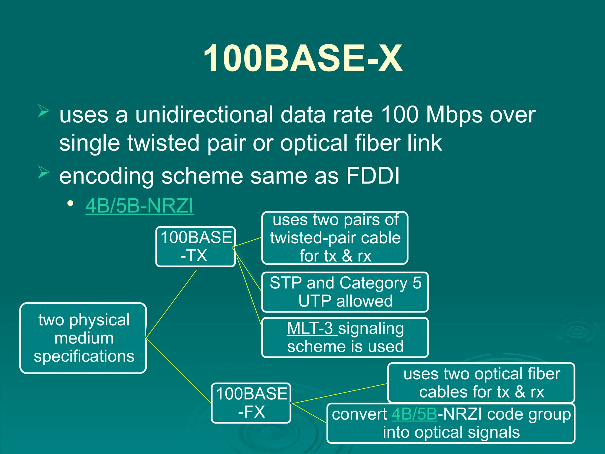 100BASE-X
 uses a unidirectional data rate 100 Mbps over
single twisted pair or optical fiber link
 encoding scheme same as FDDI

4B/5B-NRZI
two physical
medium
specifications
100BASE
-TX
uses two pairs of
twisted-pair cable
for tx & rx
STP and Category 5
UTP allowed
MLT-3 signaling
scheme is used
100BASE
-FX
uses two optical fiber
cables for tx & rx
convert 4B/5B-NRZI code group
into optical signals
 