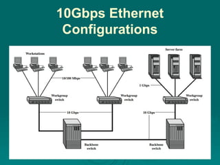 Unit-4 part data communication last part ethernet | PPTX