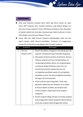 RANGKUMAN


Pada awal Indonesia merdeka tahun 1945, tiga tahun setelah itu, yakni
tahun 1947 Indonesia baru memiliki kurikulum yang disebut dengan ieer
plan atau rencana pelajaran.Tahun 1950 Rencana Pelajaran baru diterapkan
di sekolah-sekolah dan kemudian disempurnakan dalam kurikulum di tahun
1952 dengan nama Rencana Pelajaran Terurai.



Tahun 1964 dan 1968 Rencana Pelajaran dikembangkan lebih luas dan
diganti dengan istilah Rencana pendidikan. Kurikulum ini menggunakan
konsep Panchawardhana yang digagas oleh Preseiden Soekarno.

No.
1

Kurikulum
Rencana
Pelajaran 1947

Keterangan
 Menteri Pendidikan, Pengajaran, dan Kebudayaan, Mr.
Suwandi, membentuk Panitia Penyelidik Pengajaran.
 Merupakan kurikulum pertama di Indonesia. Rencana
Pelajaran yang disusun harus memperhatikan; (1)
mengurangi pendidikan pikiran, (2) menghubungkan
isi pelajaran dengan kehidupan sehari-hari, (3)
memberikan perhatian kepada kesenian, (4)
meningkatkan pendidikan watak, (5) meningkatkan
pendidikan jasmani, dan (6) meningkatkan kesadaran
bernegara dan bermasyarakat.
 Istilah kurikulum belum digunakan. Istilah yang
digunakan adalah Rencana Pelajaran. Unsur pokok
kurikulum adalah: (1) daftar jam pelajaran atau
struktur program, (2) garis-garis besar program
pengajaran.
 Struktur program dibagi menjadi: (1) struktur program
yang menggunakan bahasa pengantar Bahasa Daerah,
(2) struktur program yang menggunakan bahasa

77

 