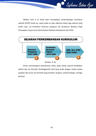 Melalui Unit 4 ini Anda akan mempelajari perkembangan kurikulum
sekolah (KTSP) Untuk itu, sajian pada ini akan dikemas dalam tiga subunit yang
terdiri atas: (1) Kurikulum Rencana pelajaran (2) Kurikulum Berbasis Pada
Pencapaian Tujuan serta (3) Kurikulum Berbasis Kompetensi dan KTSP.

SEJARAH PERKEMBANGAN KURIKULUM

Rencana
Pelajaran
1947-1968

Kurikulum
Berbasis
Tujuan
1975-1984

1

KBK dan KTSP
2004/2006

2

3

Gambar. 4. 01
Untuk memantapkan pemahaman Anda, pada setiap subunit disediakan
latihan dan tes formatif. Bandingkanlah hasil kerja Anda dengan rambu-rambu
jawaban dan kunci tes formatif yang tersedia. Saudara, selamat belajar, semoga
berhasil.

68

 