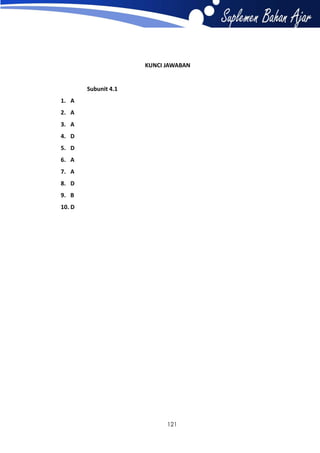 KUNCI JAWABAN

Subunit 4.1
1. A
2. A
3. A
4. D
5. D
6. A
7. A
8. D
9. B
10. D

121

 
