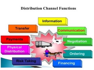 Unit 4 physical distribution decision | PPT