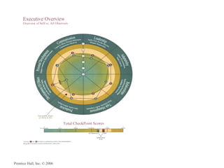 Prentice Hall, Inc. © 2006
 