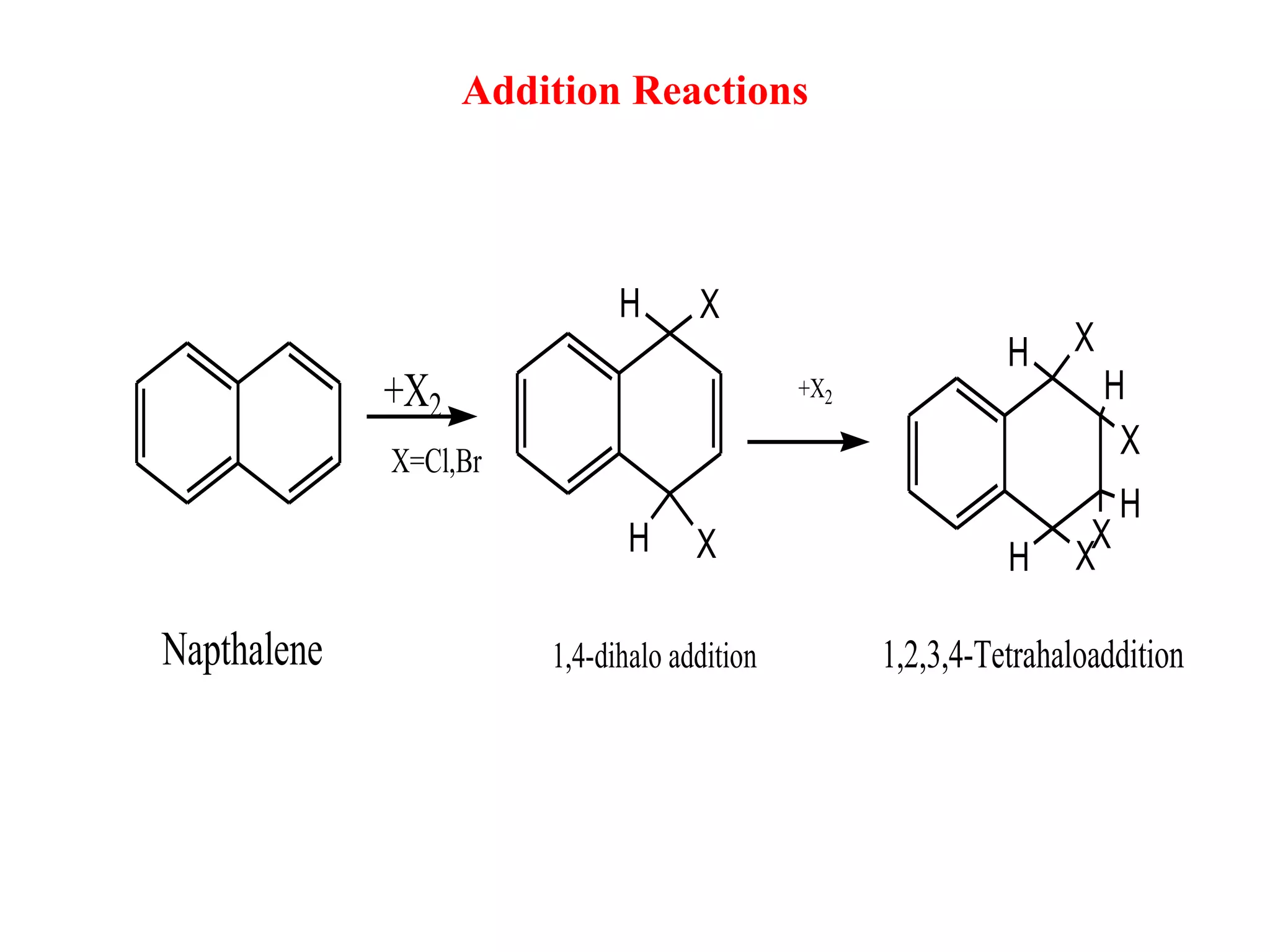 Addition Reactions
X
H
H X
H X
H
X
H
X
H X
+X2
X=Cl,Br
Napthalene 1,4-dihalo addition 1,2,3,4-Tetrahaloaddition
+X2
 