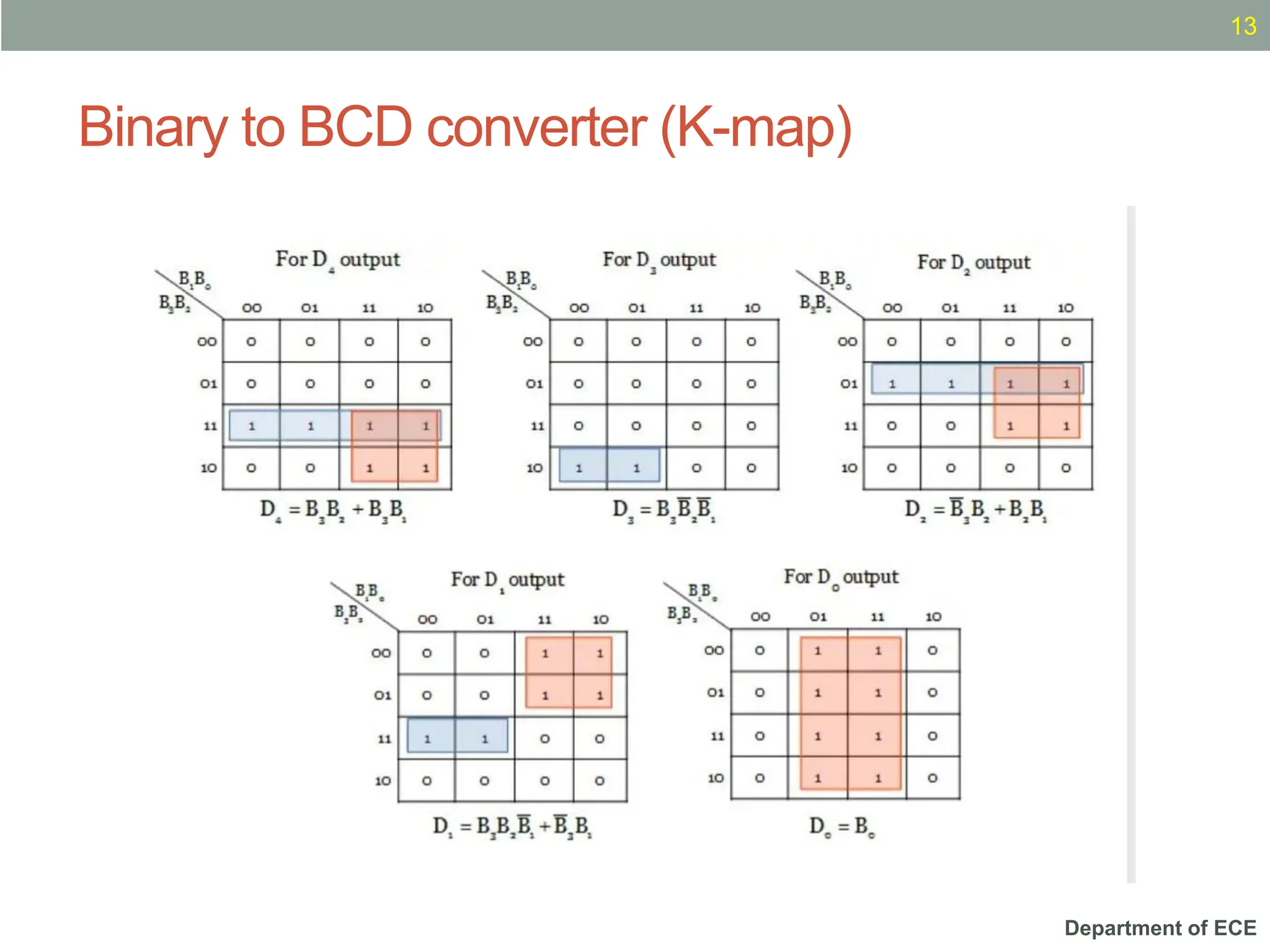 Department of ECE
Binary to BCD converter (K-map)
13
 