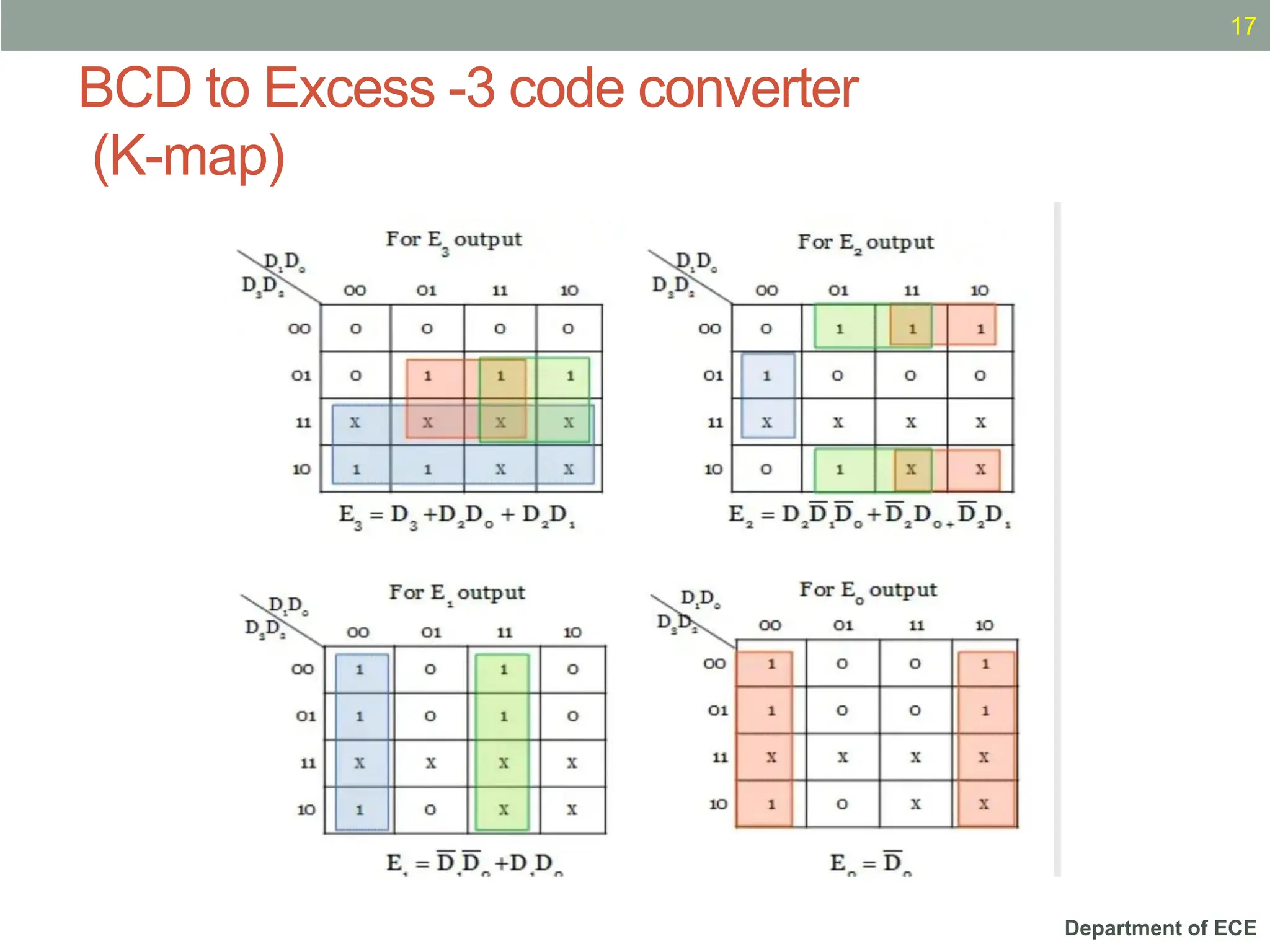 Department of ECE
BCD to Excess -3 code converter
(K-map)
17
 