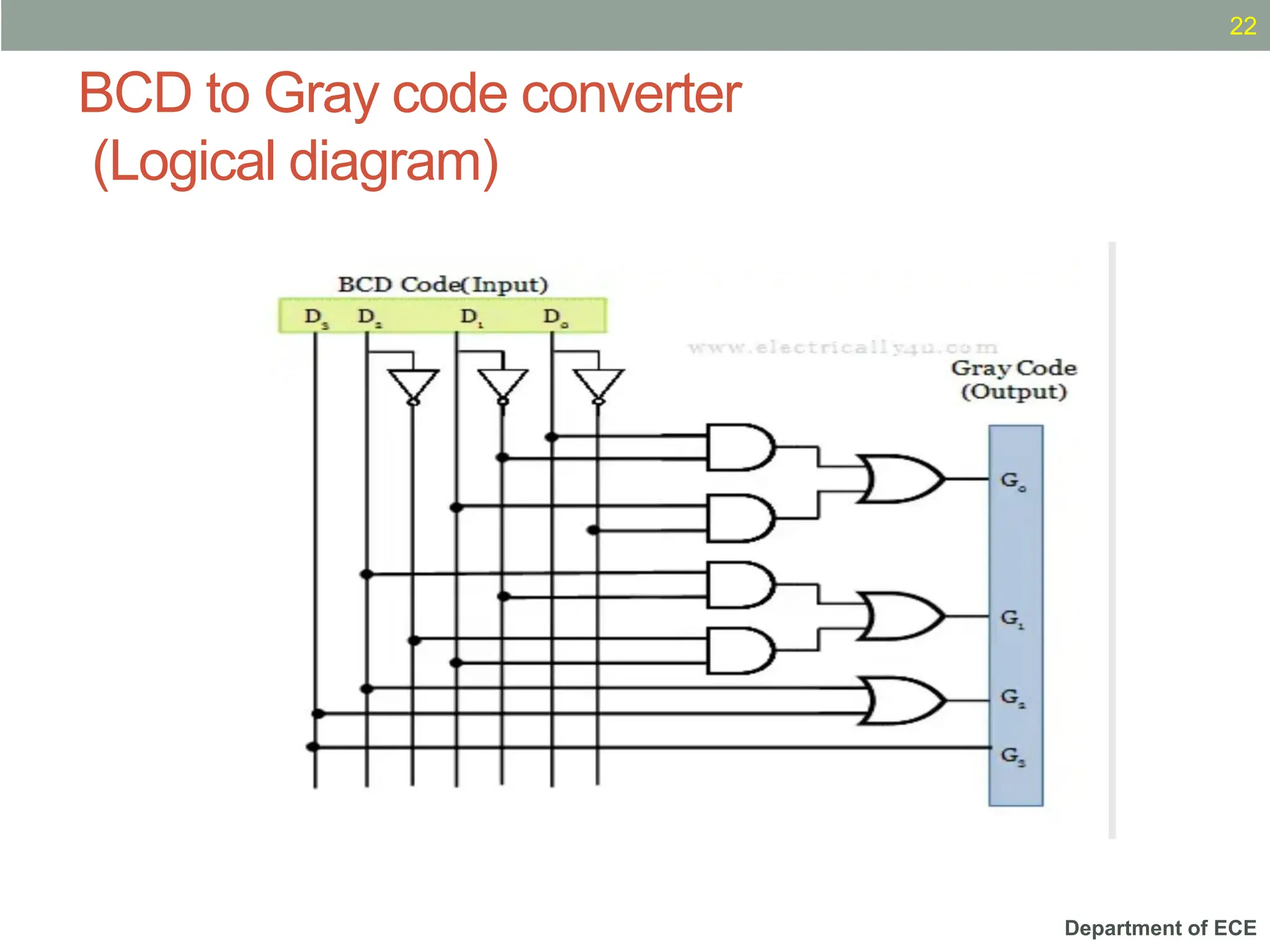 Department of ECE
BCD to Gray code converter
(Logical diagram)
22
 