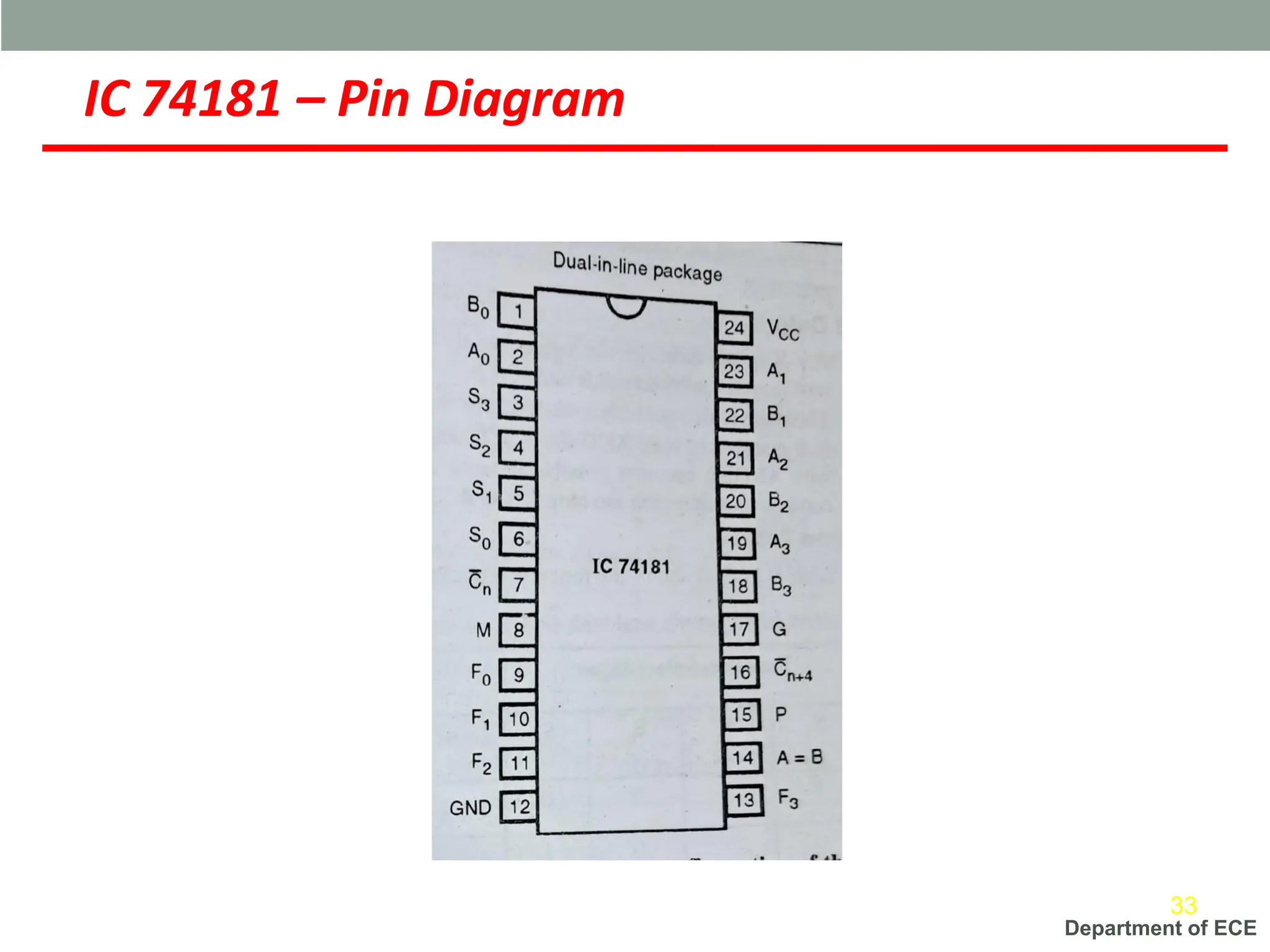 Department of ECE
IC 74181 – Pin Diagram
33
 