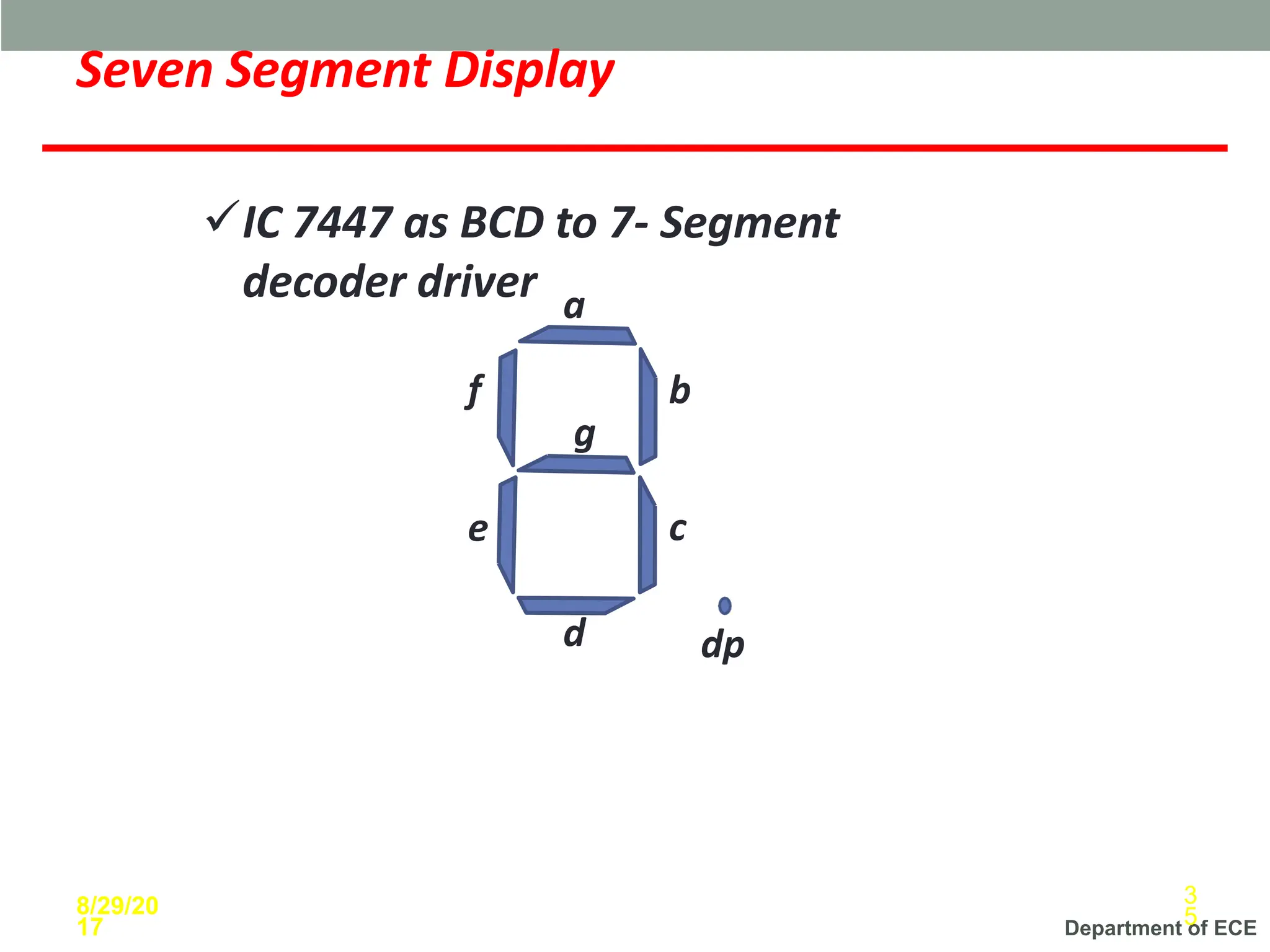 Department of ECE
Seven Segment Display
a
b
c
d
e
f
g
dp
8/29/20
17
3
5
✓IC 7447 as BCD to 7- Segment
decoder driver
 