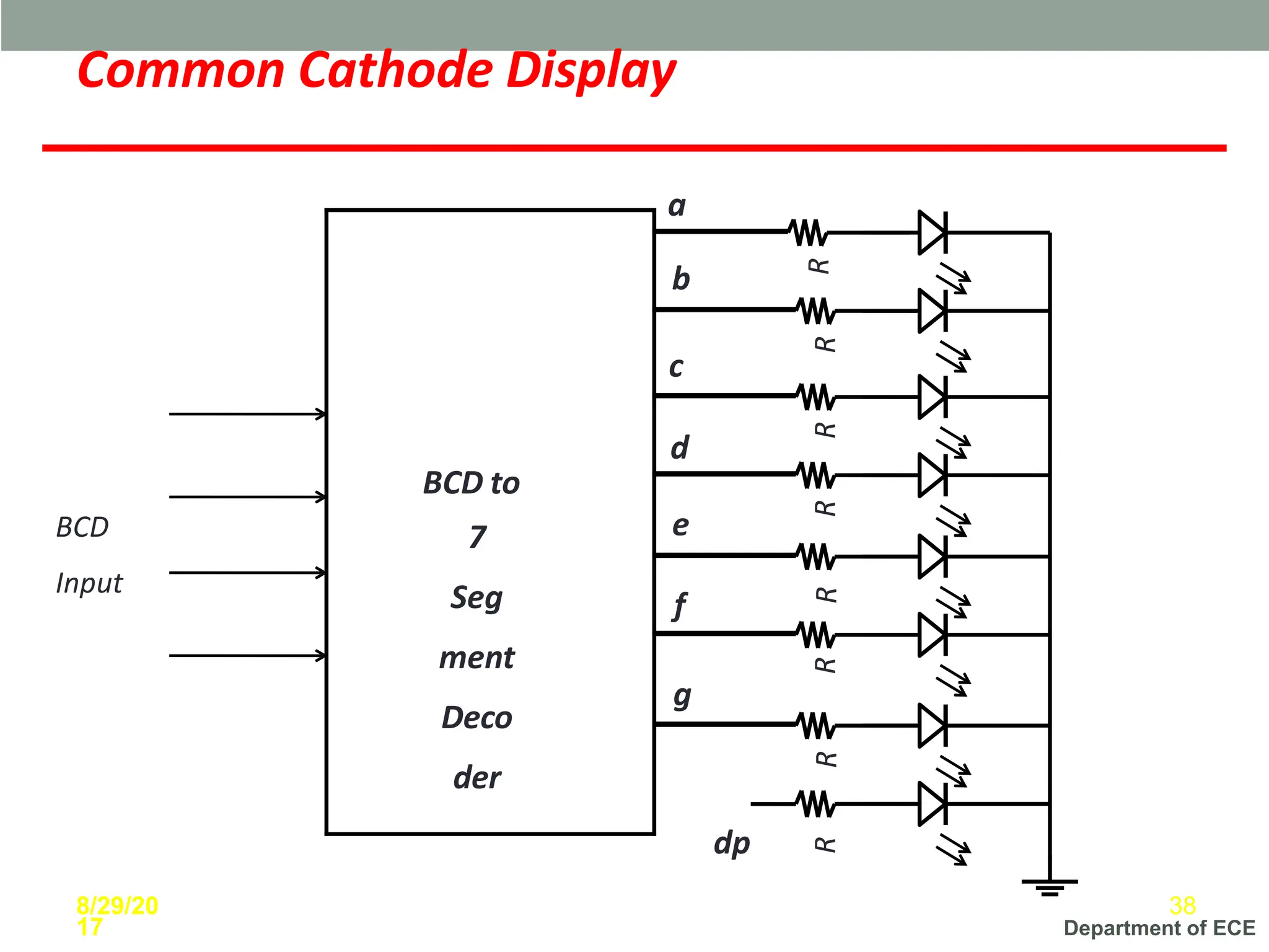 Department of ECE
Common Cathode Display
BCD
Input
R
8/29/20
17
38
R
R
R
R
R
R
R
a
BCD to
7
Seg
ment
Deco
der
b
c
d
e
f
g
dp
 
