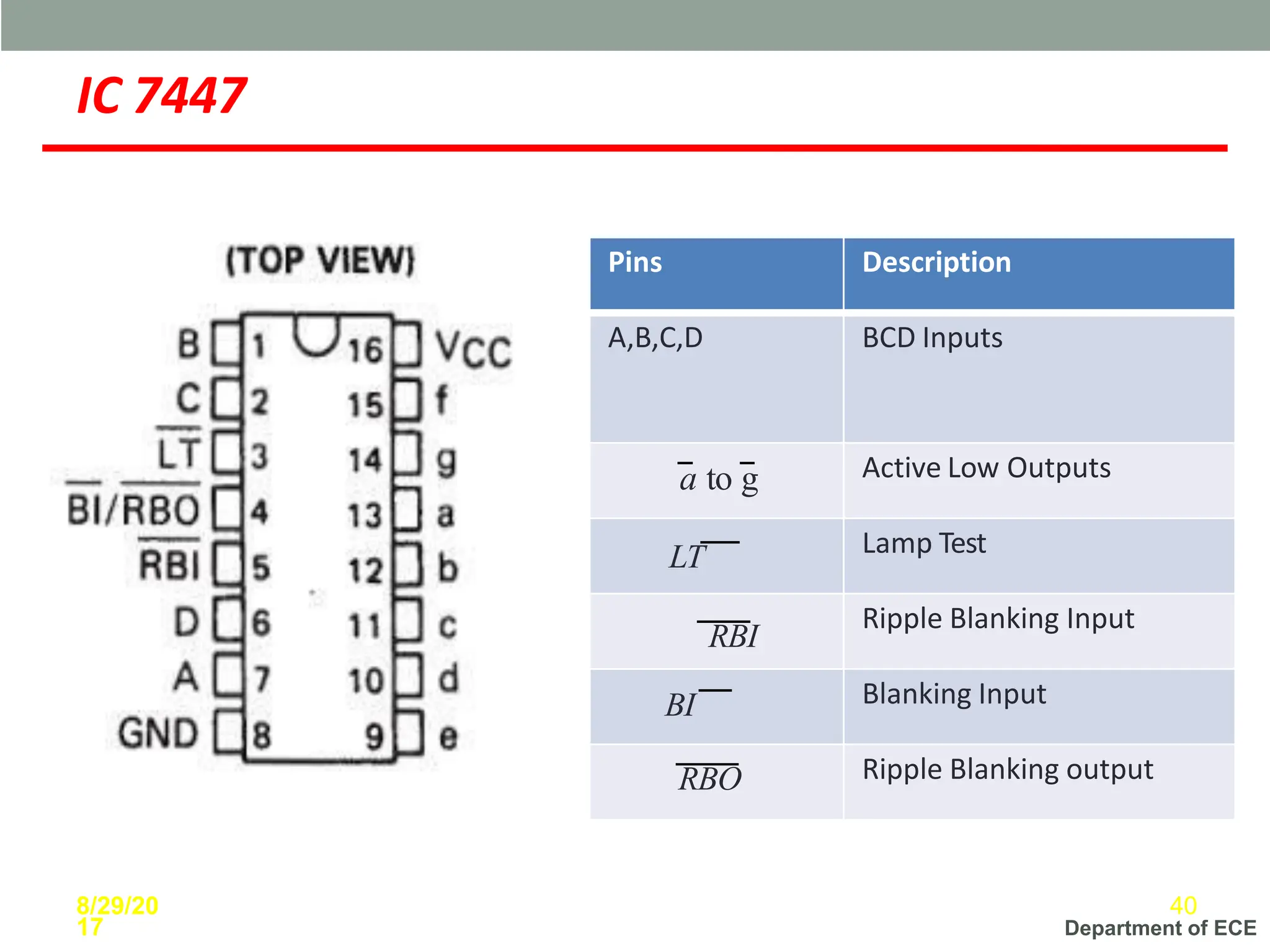 Department of ECE
IC 7447
Pins Description
A,B,C,D BCD Inputs
a to g Active Low Outputs
LT Lamp Test
RBI
Ripple Blanking Input
BI Blanking Input
RBO Ripple Blanking output
8/29/20
17
40
 