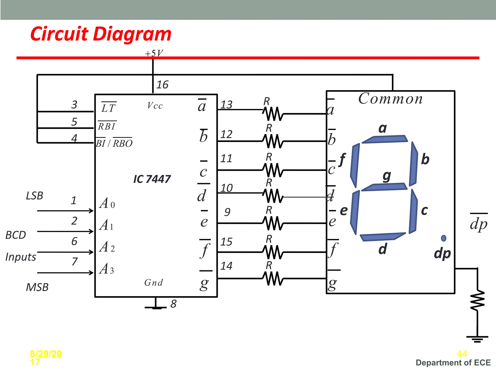 Department of ECE
a
b
c
d
e
g
dp
R
R
R
R
R
R
1
2
6
7
3
5
4
13 R
12
11
10
9
15
16
14
8
BCD
Inputs
LSB
MSB
IC 7447
a
b
c
d
e
f
g
dp
LT
RBI
BI / RBO
Vcc
Gnd
A0
A1
A2
A3
Circuit Diagram
+5V
a
b
c
f
d
e
f
g
8/29/20
17
44
Common
 