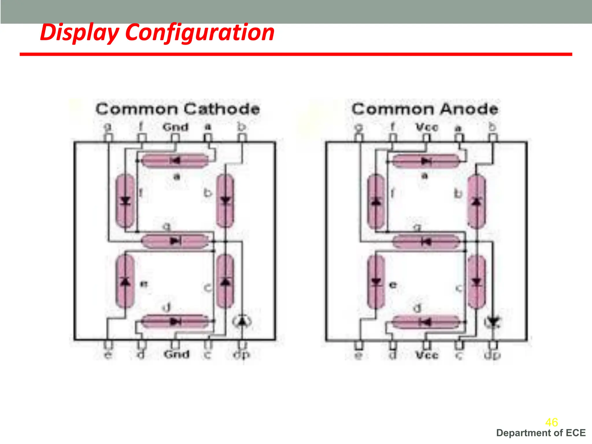 Department of ECE
Display Configuration
46
 