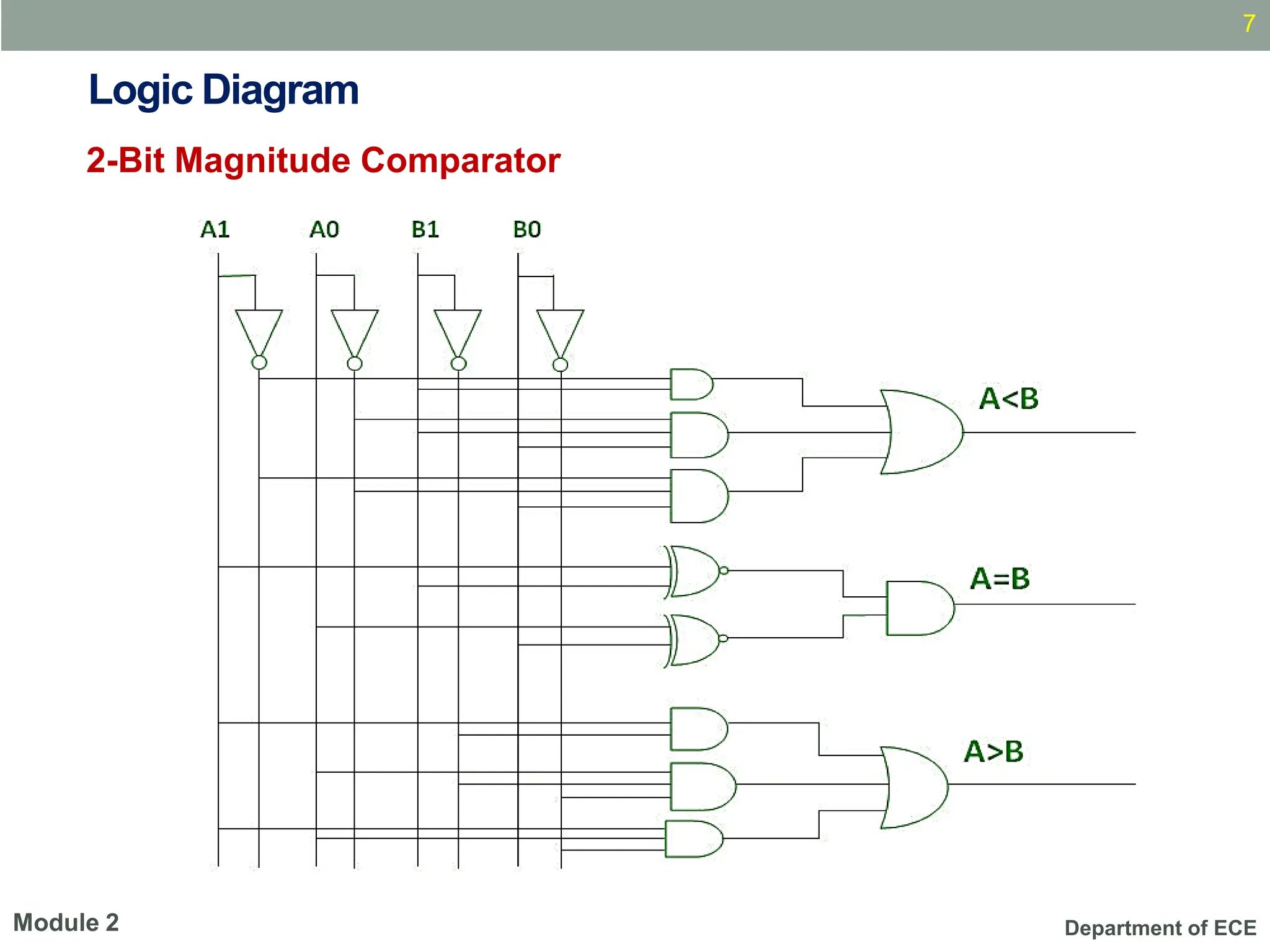 Department of ECE
Logic Diagram
2-Bit Magnitude Comparator
7
Module 2
 