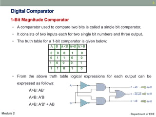 Analogue & Digital Electronics on Comparators | PDF