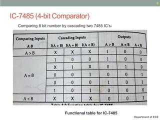 Analogue & Digital Electronics on Comparators | PDF