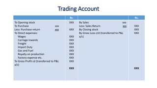Trading Account
Rs. Rs.
To Opening stock
To Purchase xxx
Less: Purchase return xxx
To Direct expenses:
Wages
Carriage inwards
Freight
Import Duty
Gas and Fuel
Royalty on production
Factory expense etc.
To Gross Profit cd (transferred to P&L
a/c)
XXX
XXX
XXX
XXX
XXX
XXX
XXX
XXX
XXX
XXX
XXX
By Sales xxx
Less: Sales Return xxx
By Closing stock
By Gross Loss c/d (transferred to P&L
a/c)
XXX
XXX
XXX
XXX
 
