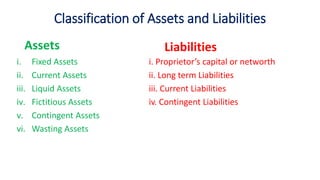 Classification of Assets and Liabilities
Assets
i. Fixed Assets
ii. Current Assets
iii. Liquid Assets
iv. Fictitious Assets
v. Contingent Assets
vi. Wasting Assets
Liabilities
i. Proprietor’s capital or networth
ii. Long term Liabilities
iii. Current Liabilities
iv. Contingent Liabilities
 