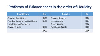 Proforma of Balance sheet in the order of Liquidity
Liabilities Rs. Assets Rs.
Current Liabilities
Fixed or Long term Liabilities
Liabilities to Owner or
Owners’ fund
XXX
XXX
XXX
Current Assets
Investments
Fixed Assets
Fictitious Assets
XXX
XXX
XXX
XXX
XXX XXX
 