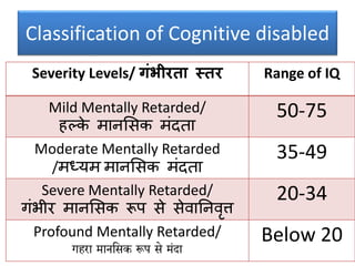 Classification of Cognitive disabled
Severity Levels/ गंभीरता स्तर Range of IQ
Mild Mentally Retarded/
हल्के मानसिक मंदता
50-75
Moderate Mentally Retarded
/मध्यम मानसिक मंदता
35-49
Severe Mentally Retarded/
गंभीर मानसिक रूप िे िेवाननवृत्त
20-34
Profound Mentally Retarded/
गहरा मानसिक रूप िे मंदा
Below 20
 