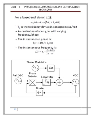 UNIT – 4 PROCESS SIGNAL MODULATION AND DEMODULATION
TECHNIQUES
12
 