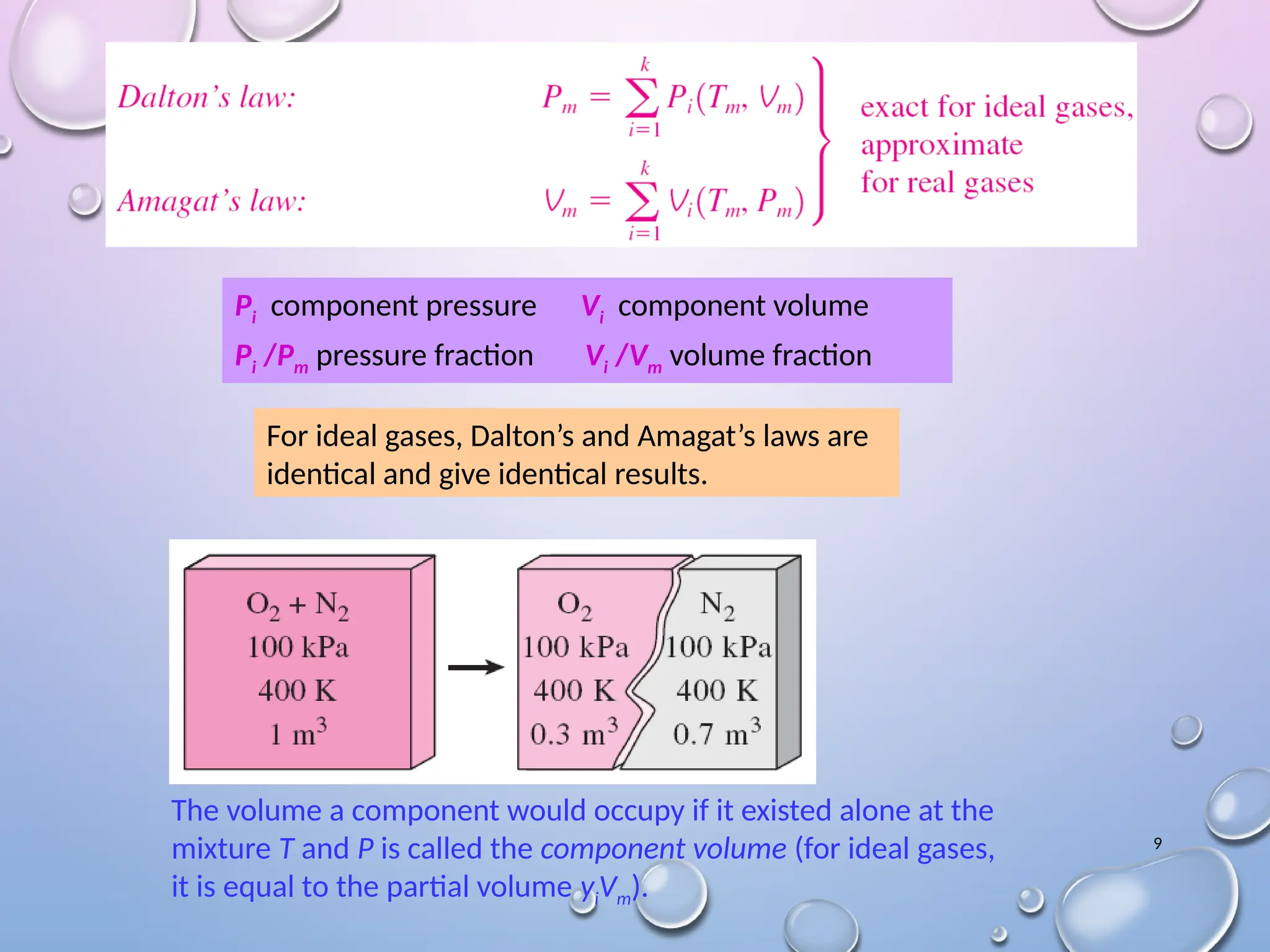 9
The volume a component would occupy if it existed alone at the
mixture T and P is called the component volume (for ideal gases,
it is equal to the partial volume yiVm).
For ideal gases, Dalton’s and Amagat’s laws are
identical and give identical results.
Pi component pressure Vi component volume
Pi /Pm pressure fraction Vi /Vm volume fraction
 