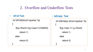 Cqueue Paper Unit 4 queue | PPTX