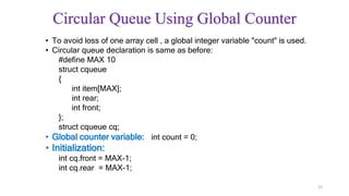 Cqueue Paper Unit 4 queue | PPTX