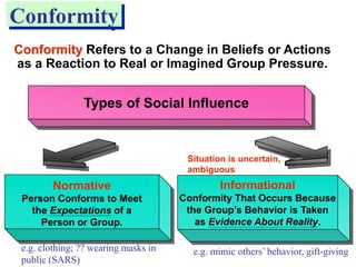 Social Conforms unit-4 Reference group.ppt