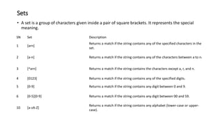 Sets
• A set is a group of characters given inside a pair of square brackets. It represents the special
meaning.
SN Set Description
1 [arn]
Returns a match if the string contains any of the specified characters in the
set.
2 [a-n] Returns a match if the string contains any of the characters between a to n.
3 [^arn] Returns a match if the string contains the characters except a, r, and n.
4 [0123] Returns a match if the string contains any of the specified digits.
5 [0-9] Returns a match if the string contains any digit between 0 and 9.
6 [0-5][0-9] Returns a match if the string contains any digit between 00 and 59.
10 [a-zA-Z]
Returns a match if the string contains any alphabet (lower-case or upper-
case).
 