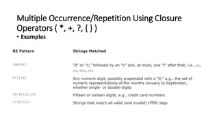 UNIT-4( pythonRegular Expressions) (3).pptx