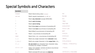UNIT-4( pythonRegular Expressions) (3).pptx