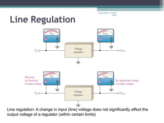 Line Regulation
Line regulation: A change in input (line) voltage does not significantly affect the
output voltage of a re...