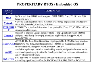Unit 4 Real Time Operating System | PDF