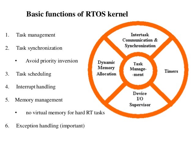 Unit 4 Real Time Operating System