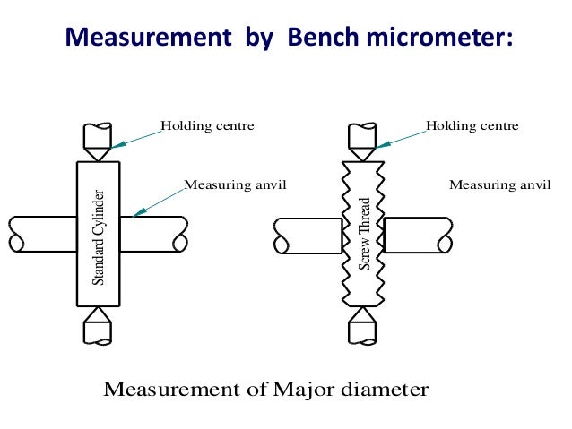 Screw Thread Measurements And Gear Measurement