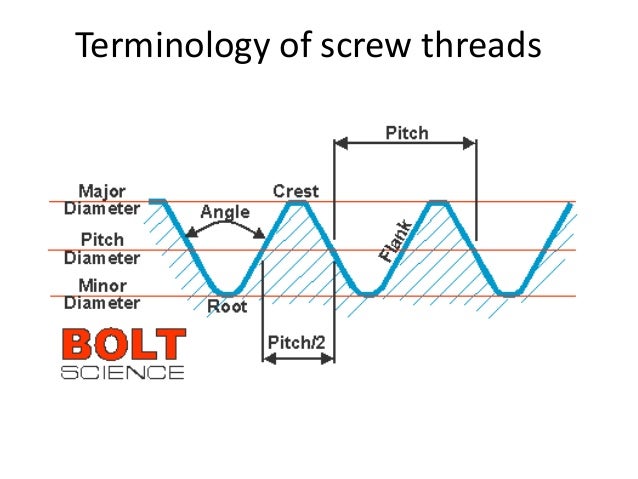 SCREW THREAD N