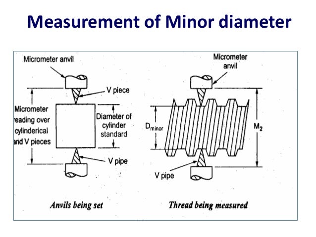 screw thread measurements and gear measurement how to measure screw size